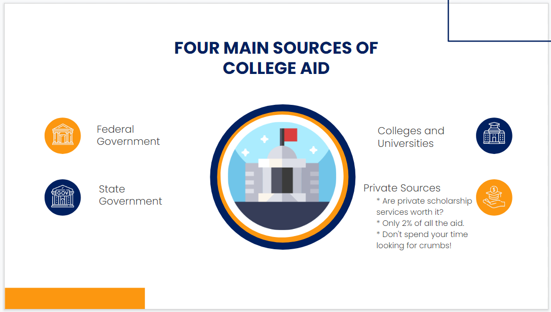 College Planning 101 - Member Access