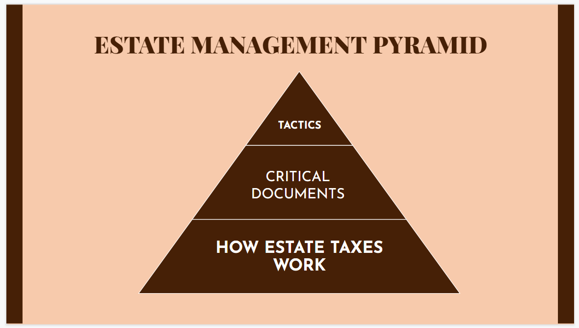 Estate Planning-The Principles of Preserving Wealth