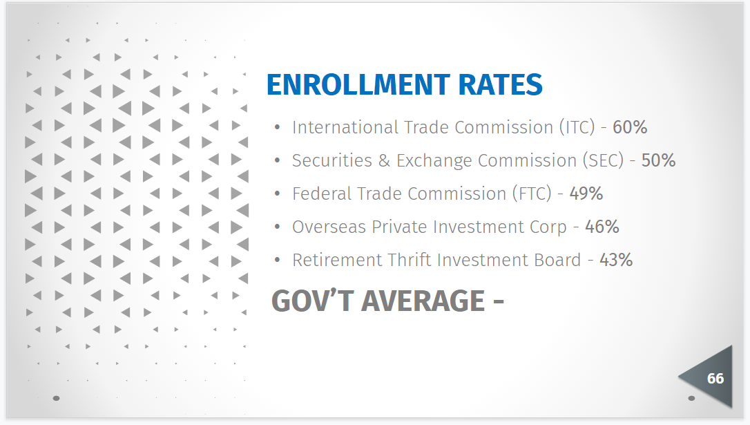 In The Know: Federal Employee