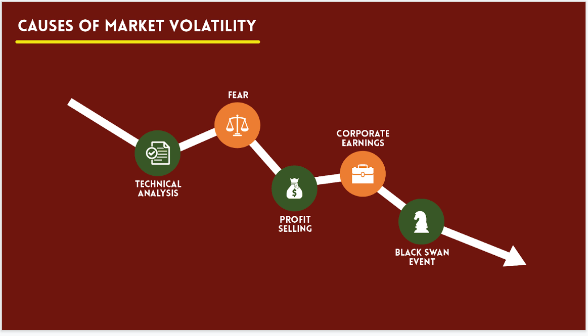 Market Volatility Seminar Presentation