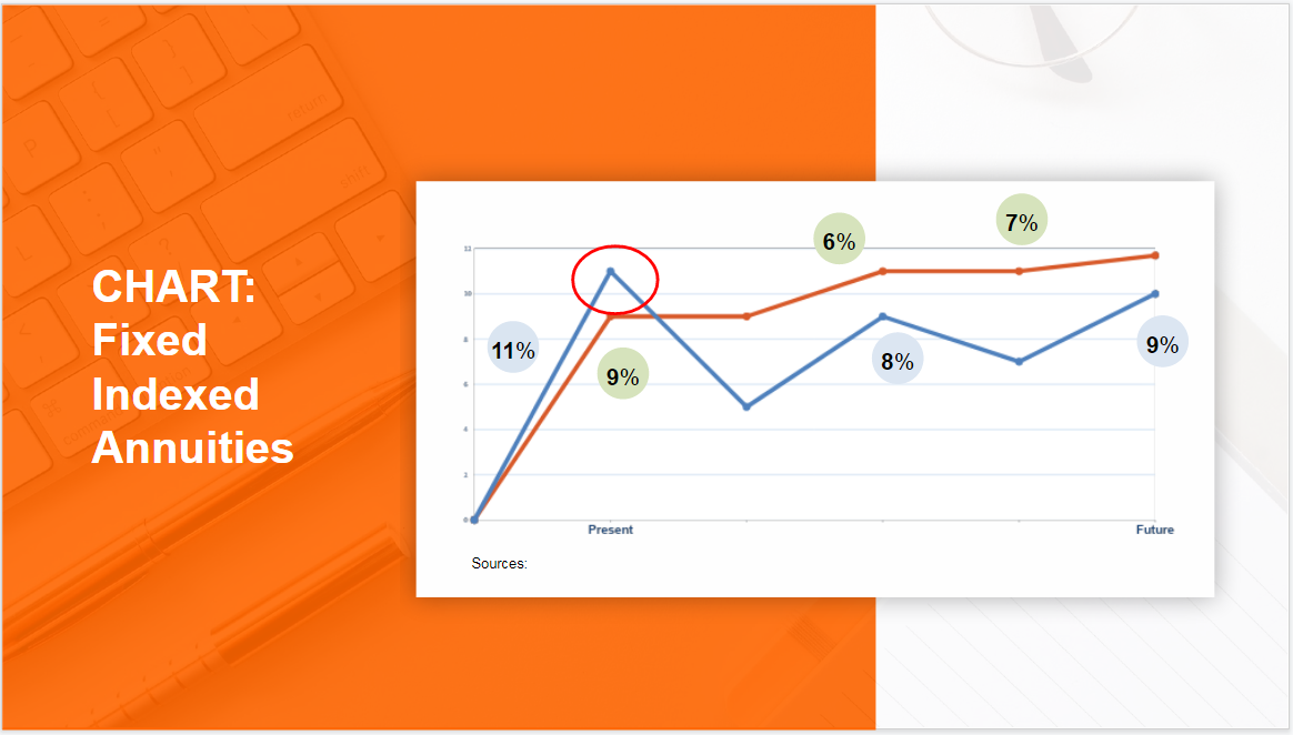 Fixed Indexed Annuity (How To)