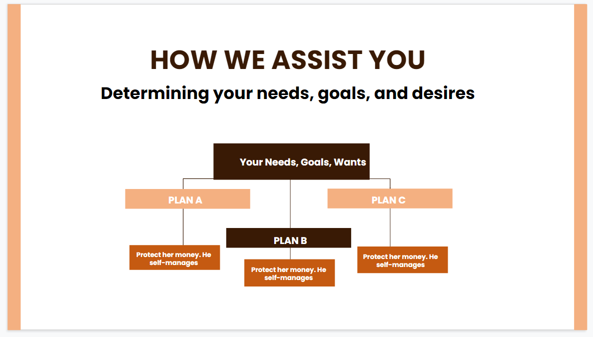 Retirement Income Planning 101 (The Road To Retirement Success) 55+