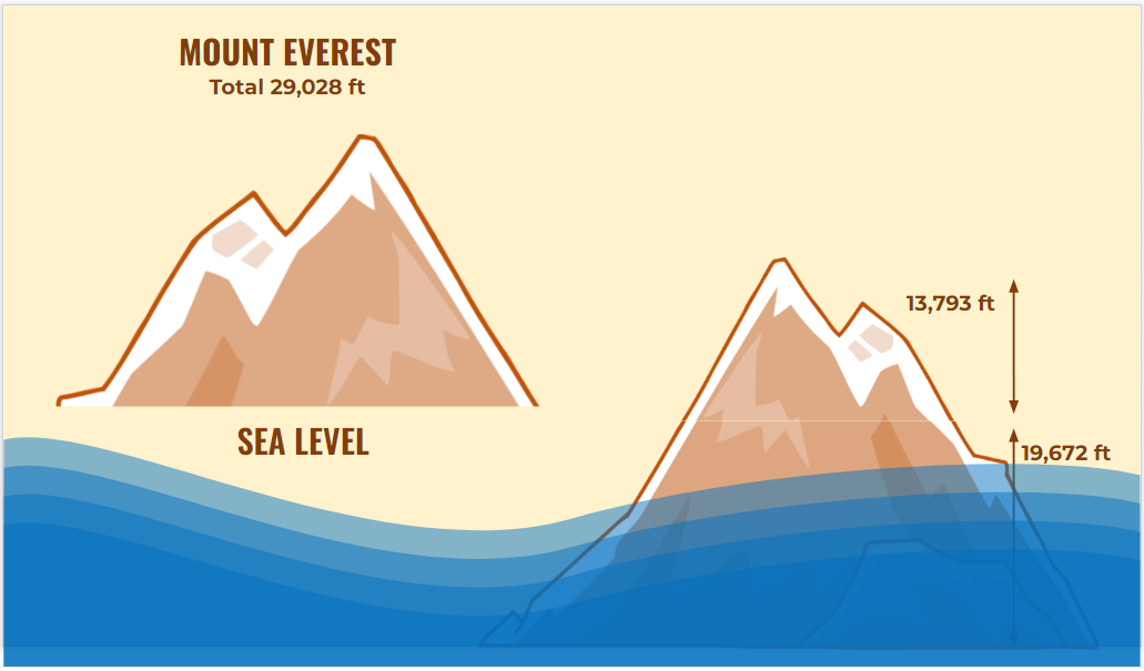 The Retirement To Do List - Getting A Full Plan Together