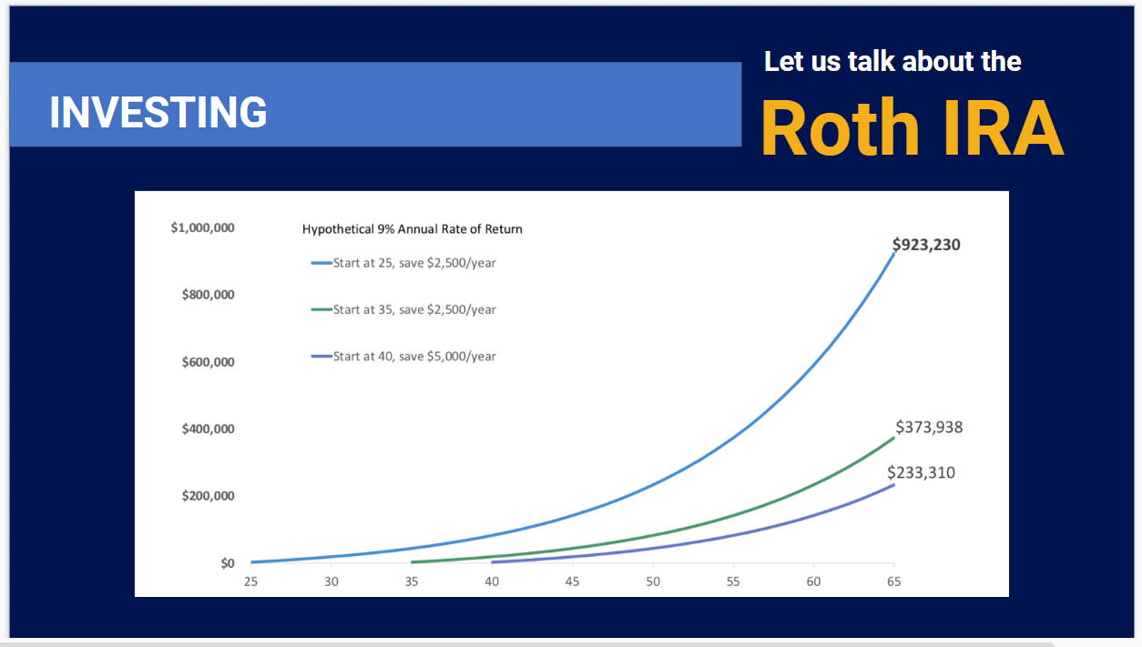 ROTH IRA - Committed To Your Goals - Membership Access