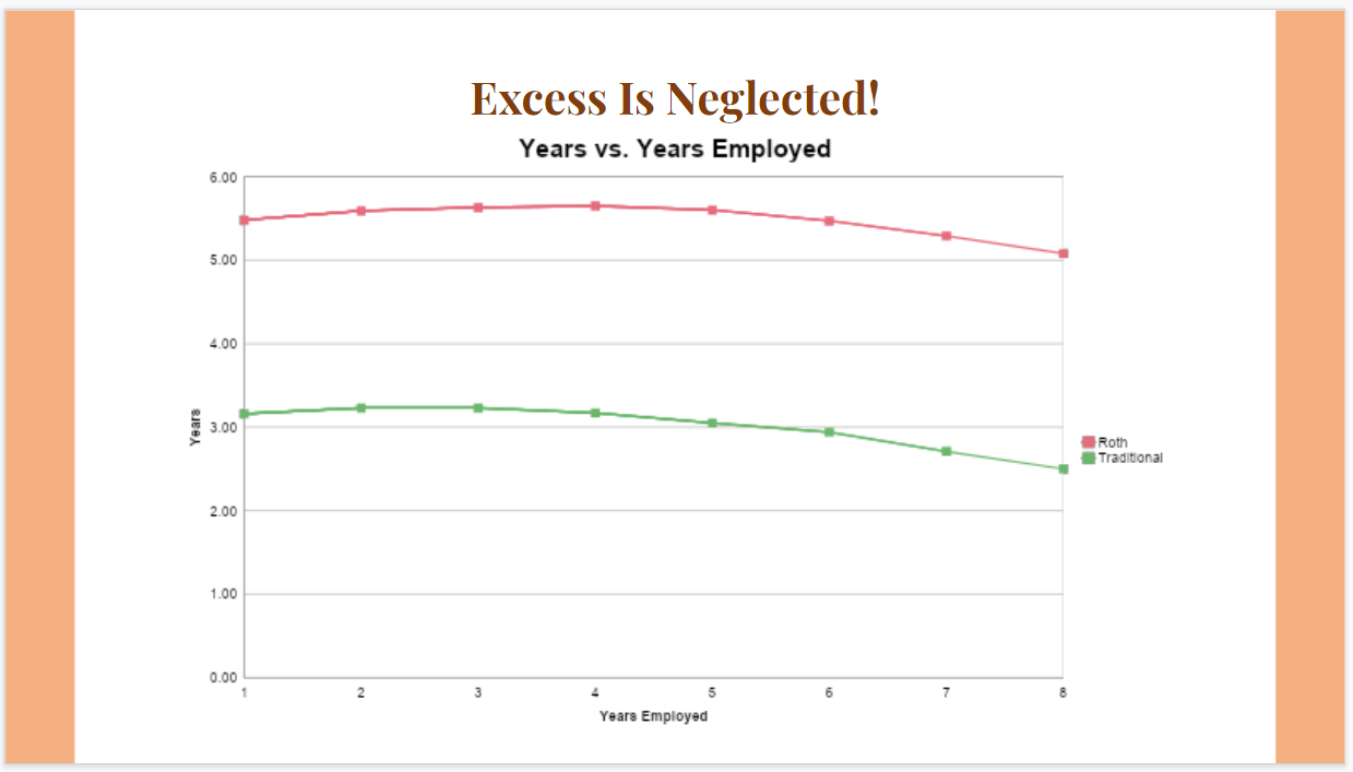 ROTH IRA vs Traditional IRA - Member Access