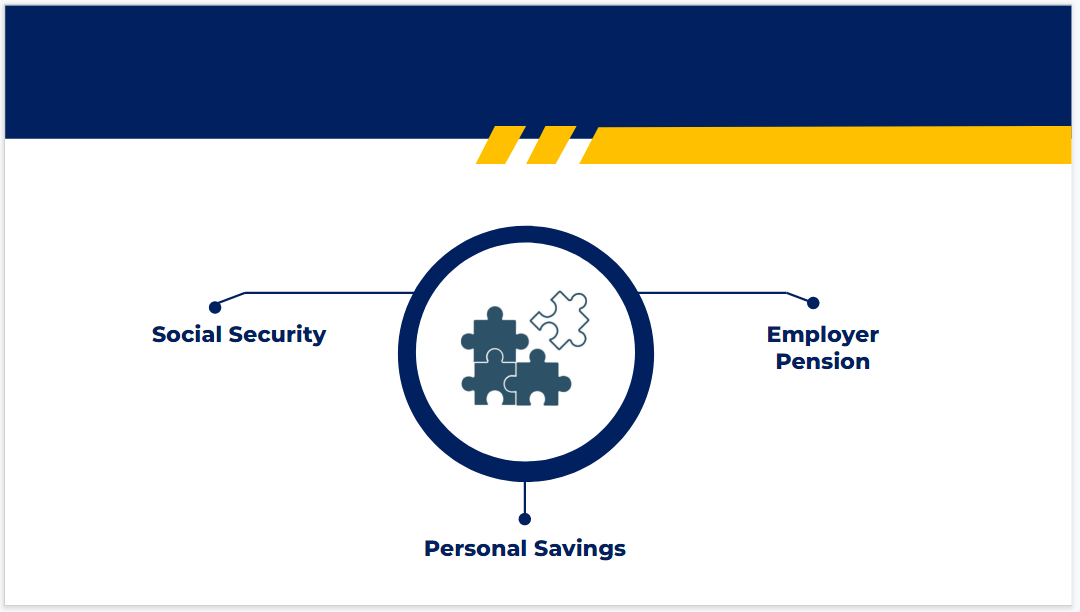 Saving for Retirement 35+  Member Access